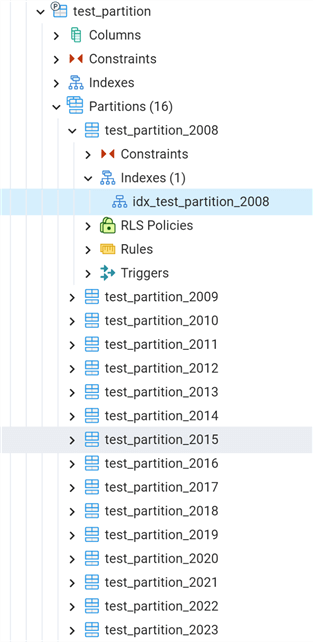 visual of partitioned table