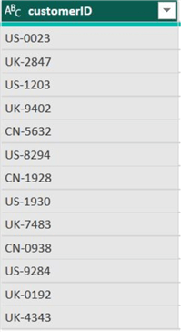customerID column of our table