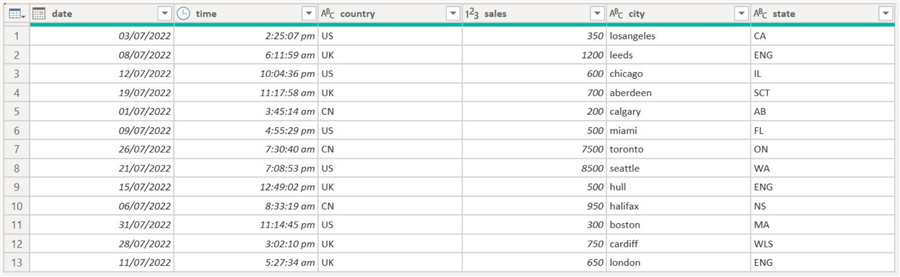 Our finalized version of the dataset after splitting.