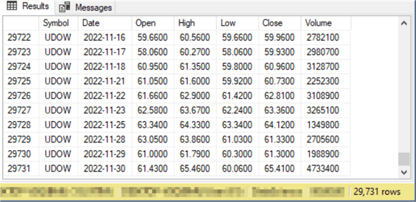 values for the UDOW ticker