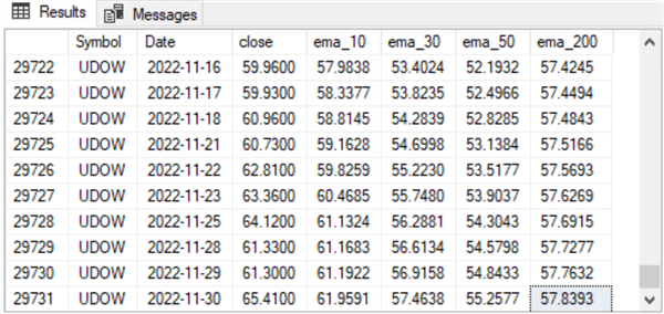 query resuilts