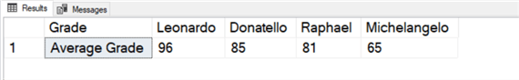 Average Overall Grade Results