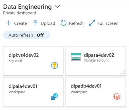 Deploy + Configure Delta Lakehouse - four key azure services.