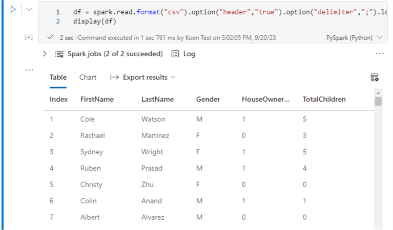 data loaded to a dataframe