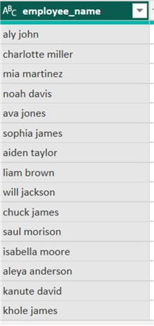 employee_name column after making all characters lowercase