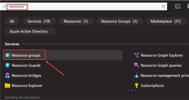 resource groups
