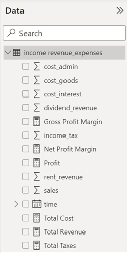 Data section with newly added measures