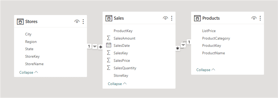 data model