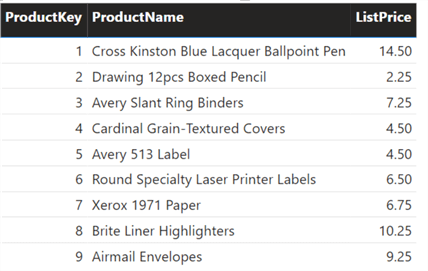 product data including ListPrice