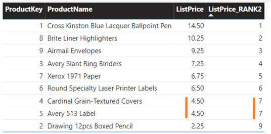ListPrice_RANK2