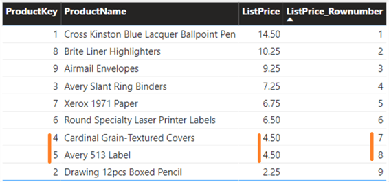 ListPrice_Rownumber