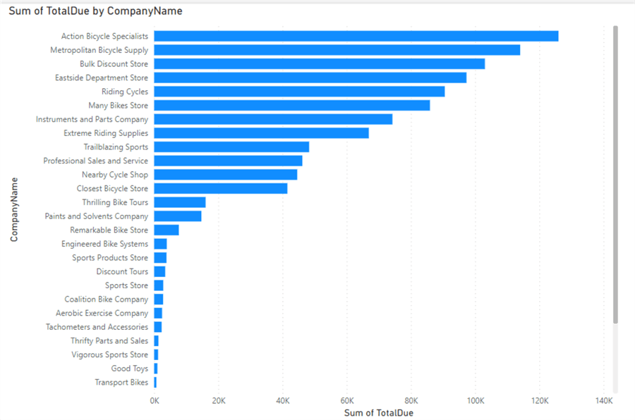 new power bi report