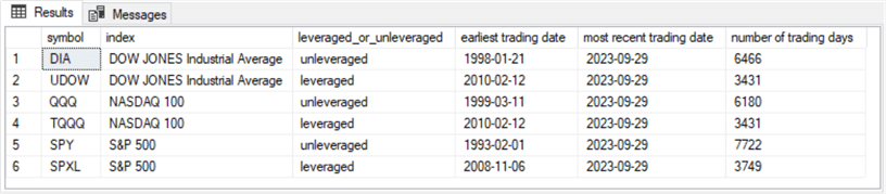 symbol_date table