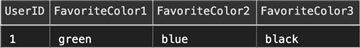Results from a simple query