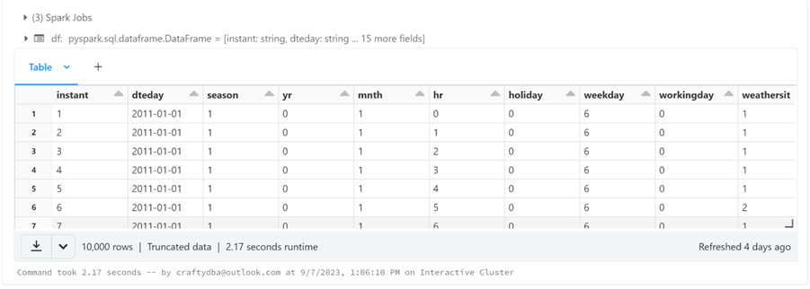 Databricks Processing - Part 1 - Read CSV file format