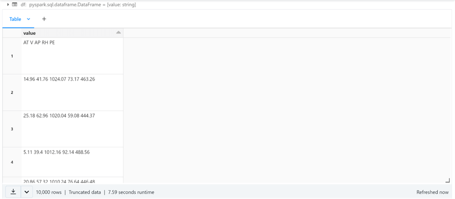 Databricks Processing - Part 1 - Read TEXT file format - line by line