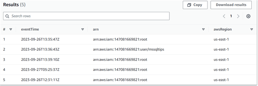 All users who signed in to the console query results