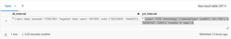 Spark SQL - Date + Time Functions - Make Date / Time Intervals