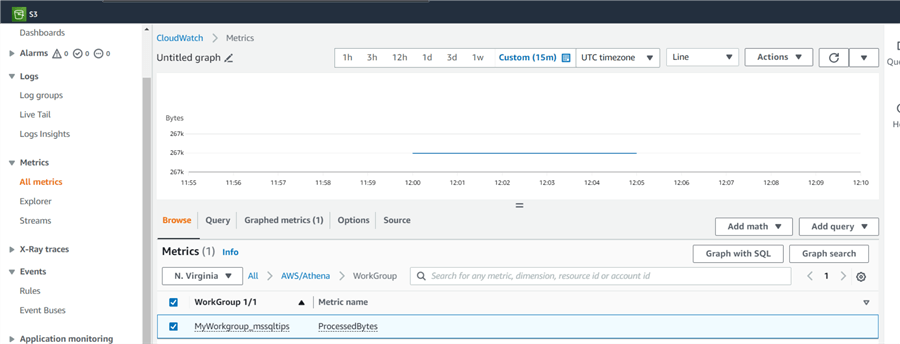 AWS CloudWatch and click Metrics -> All Metrics