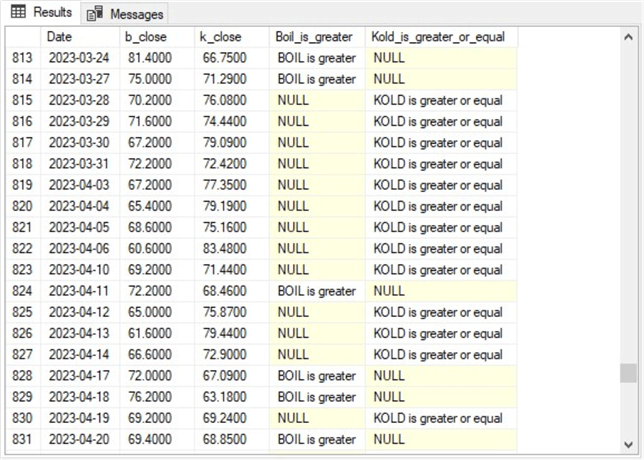 query results