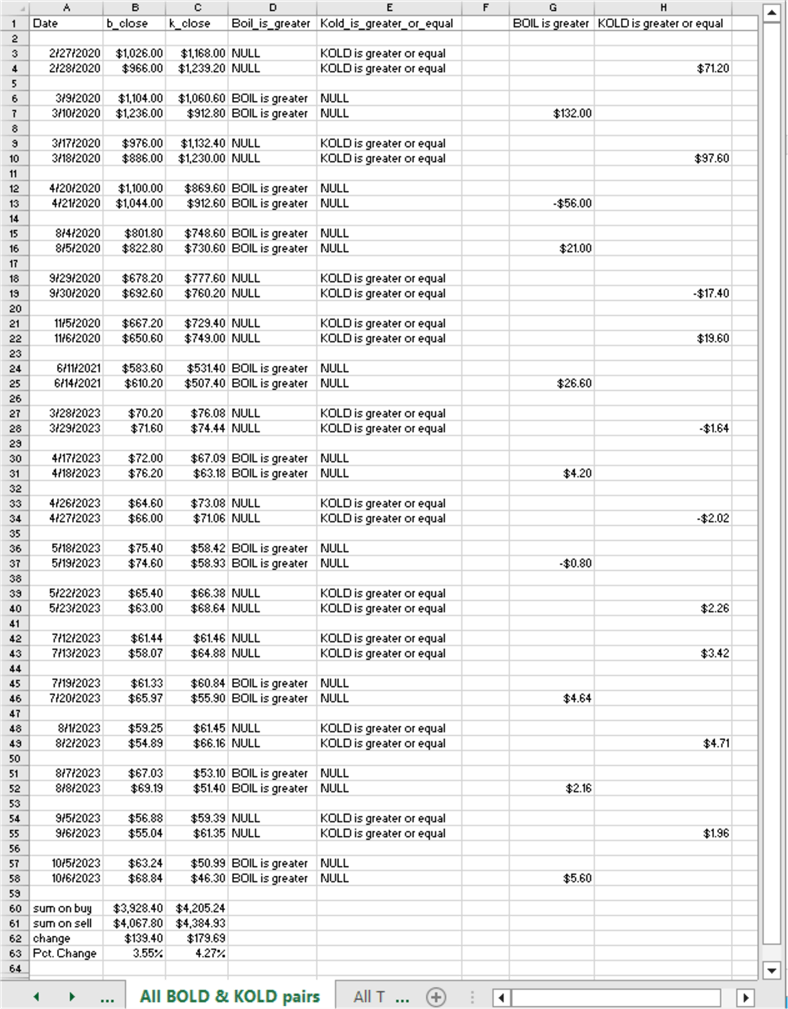 query results