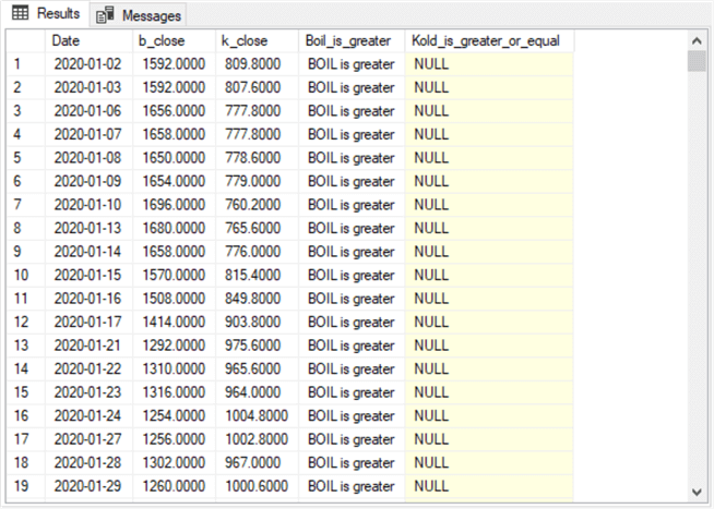 query results