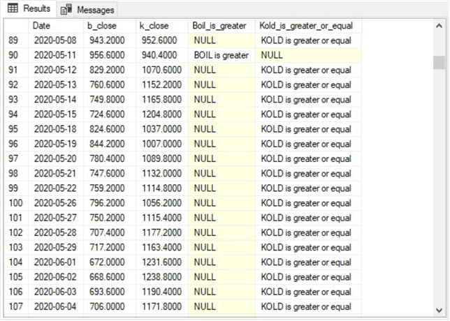 query results