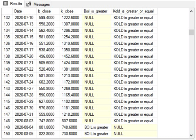 query results
