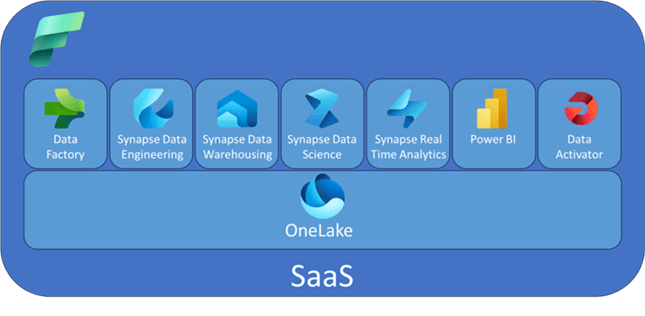 fabric overview