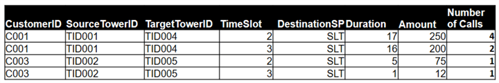 Aggregated fact table