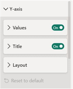Y-axis formatting
