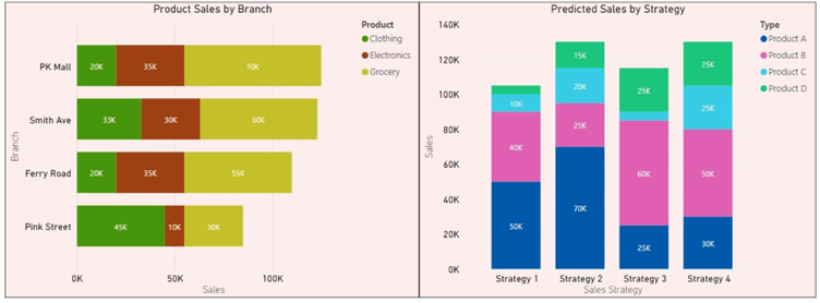 Customized stacked bar and column chart