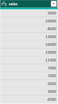 Sales column