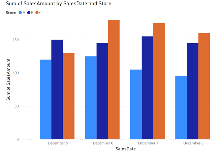 power bi visual with extra data