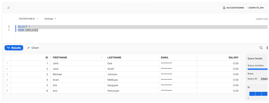 Results after applying masking policy - mask emails and salaries