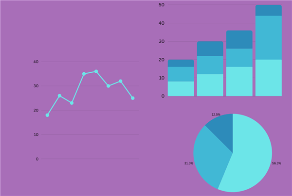 Illustration of statistical measures
