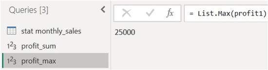 Highest profit figure