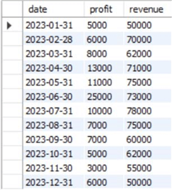 Our table in SQL Server