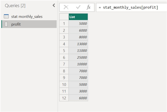 Profit column