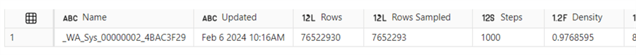 result of dbcc show_statistics