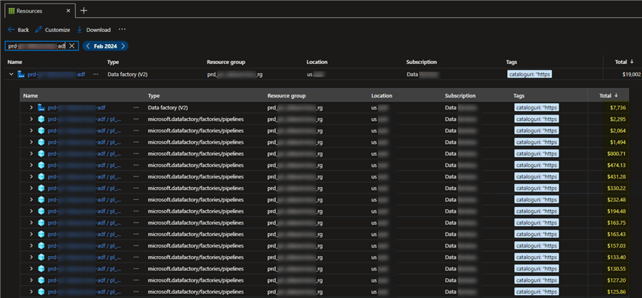 ADF Pipeline Billing ADF pipeline billing details per pipeline.