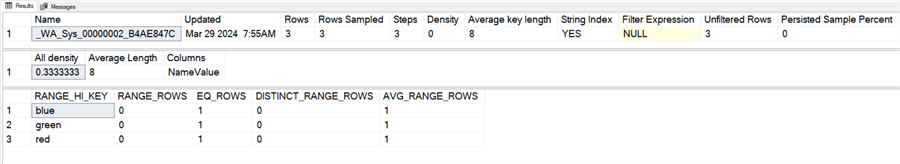 statistics