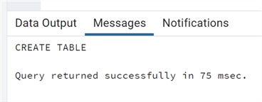 PostgreSQL query results