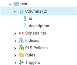 PostgreSQL query results