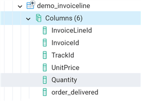 PostgreSQL query results