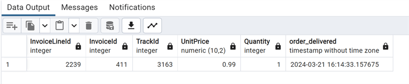 PostgreSQL query results