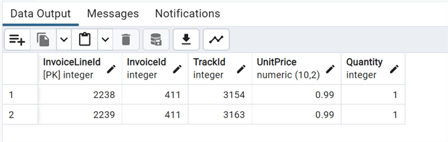 PostgreSQL query results
