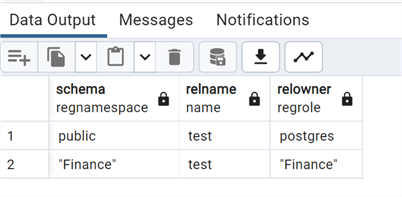 PostgreSQL query results