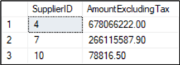Highest 50 percent of the total pretax amount and the associated supplier IDs of the records in the SupplierTransactions table that are over 1000
