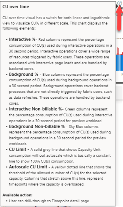 CU Over time definition details of the definition of CU over time measures in the card.